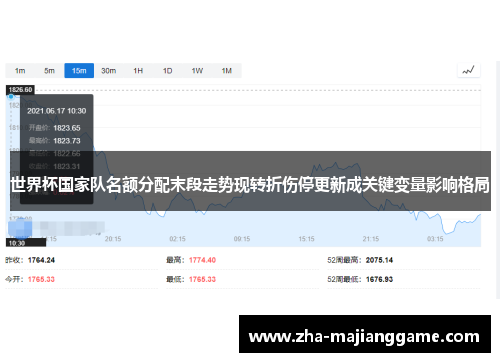 世界杯国家队名额分配末段走势现转折伤停更新成关键变量影响格局