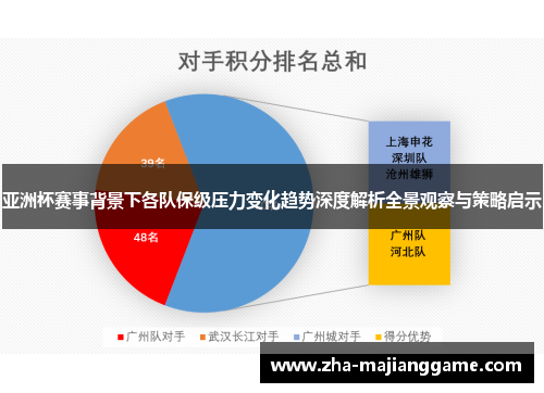 亚洲杯赛事背景下各队保级压力变化趋势深度解析全景观察与策略启示