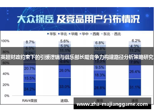 英超财政约束下的引援逻辑与俱乐部长期竞争力构建路径分析策略研究