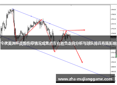 今夜美洲杯战前伤停情况成焦点左右胜负走向分析与球队排兵布阵影响