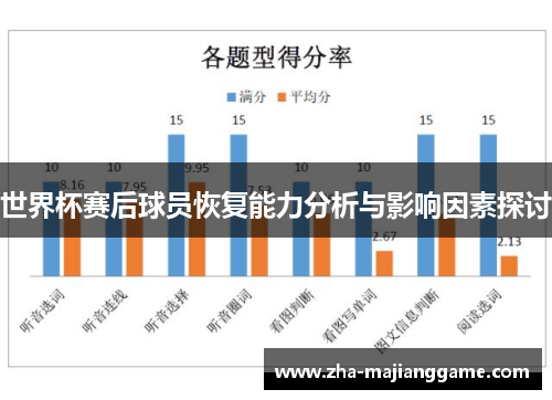 世界杯赛后球员恢复能力分析与影响因素探讨 世界杯赛后球员恢复能力分析与影响因素探讨