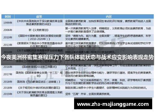今夜美洲杯密集赛程压力下各队体能状态与战术应变影响表现走势 今夜美洲杯密集赛程压力下各队体能状态与战术应变影响表现走势