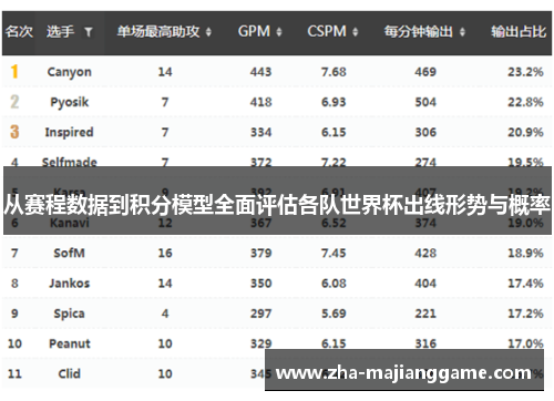 从赛程数据到积分模型全面评估各队世界杯出线形势与概率 从赛程数据到积分模型全面评估各队世界杯出线形势与概率