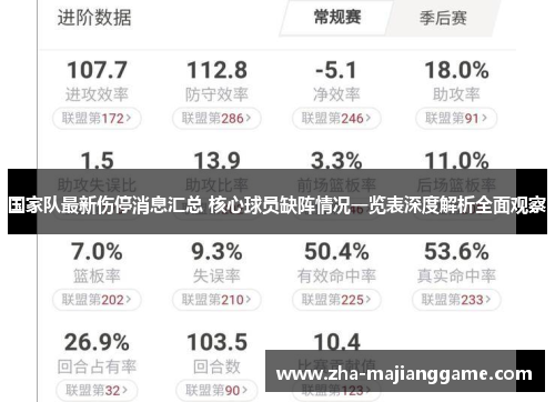 国家队最新伤停消息汇总 核心球员缺阵情况一览表深度解析全面观察 国家队最新伤停消息汇总 核心球员缺阵情况一览表深度解析全面观察