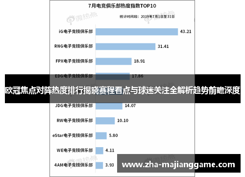 欧冠焦点对阵热度排行揭晓赛程看点与球迷关注全解析趋势前瞻深度 欧冠焦点对阵热度排行揭晓赛程看点与球迷关注全解析趋势前瞻深度