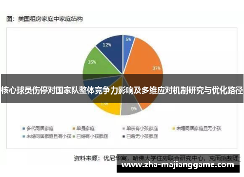 核心球员伤停对国家队整体竞争力影响及多维应对机制研究与优化路径 核心球员伤停对国家队整体竞争力影响及多维应对机制研究与优化路径